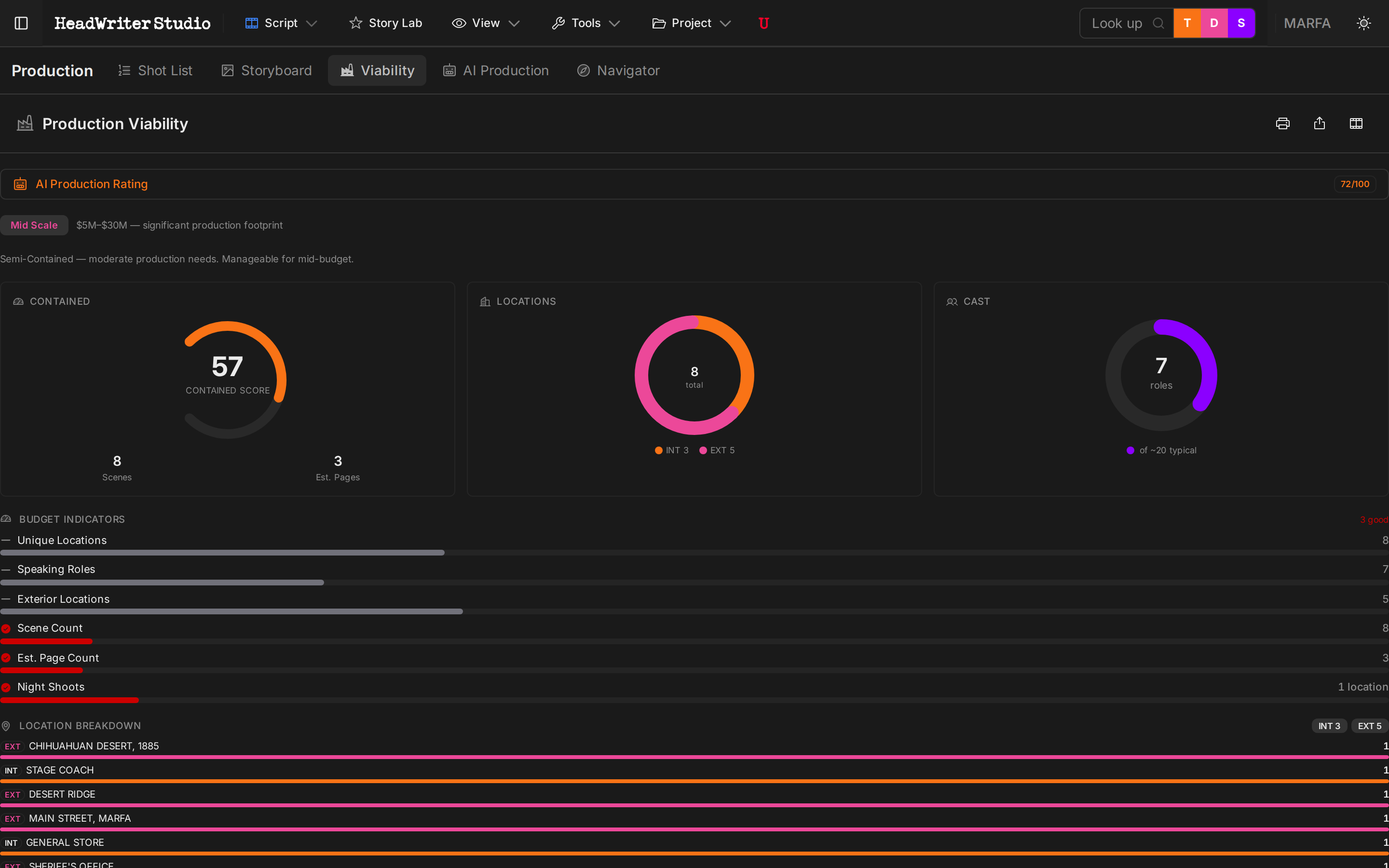 Production Viability report — contained score, location census, cast breakdown, budget indicators
